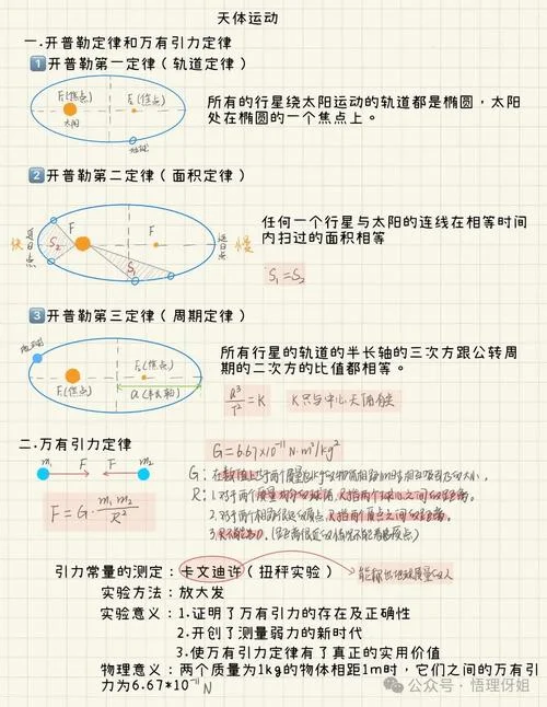 高中物理天体常用公式-高中物理天体常用公式