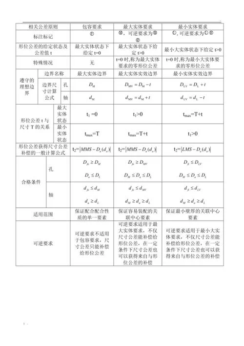平特肖公式计算方法_2