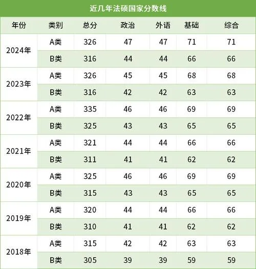 2021年考研国家线分数线-2021 考研国家线分数线