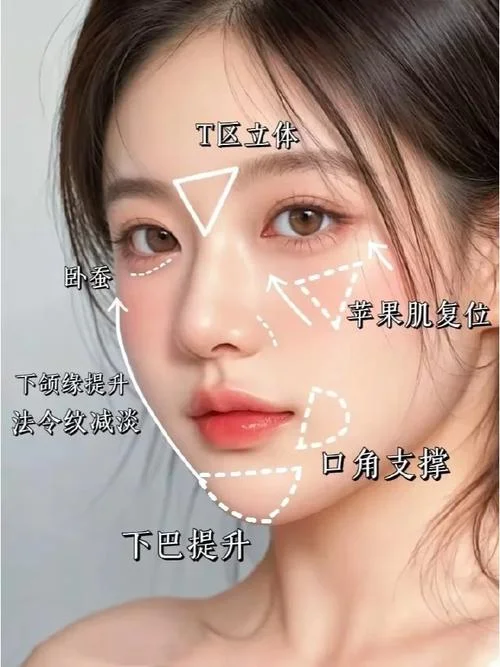 面部整形怎么学-面部整形如何学