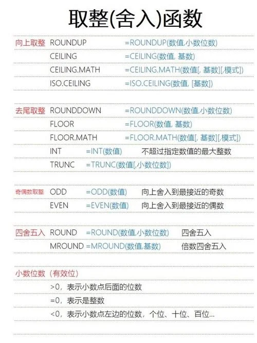 4舍6入excel函数公式_1