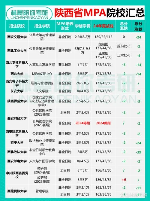 陕西中医药大学考研招生简章_1