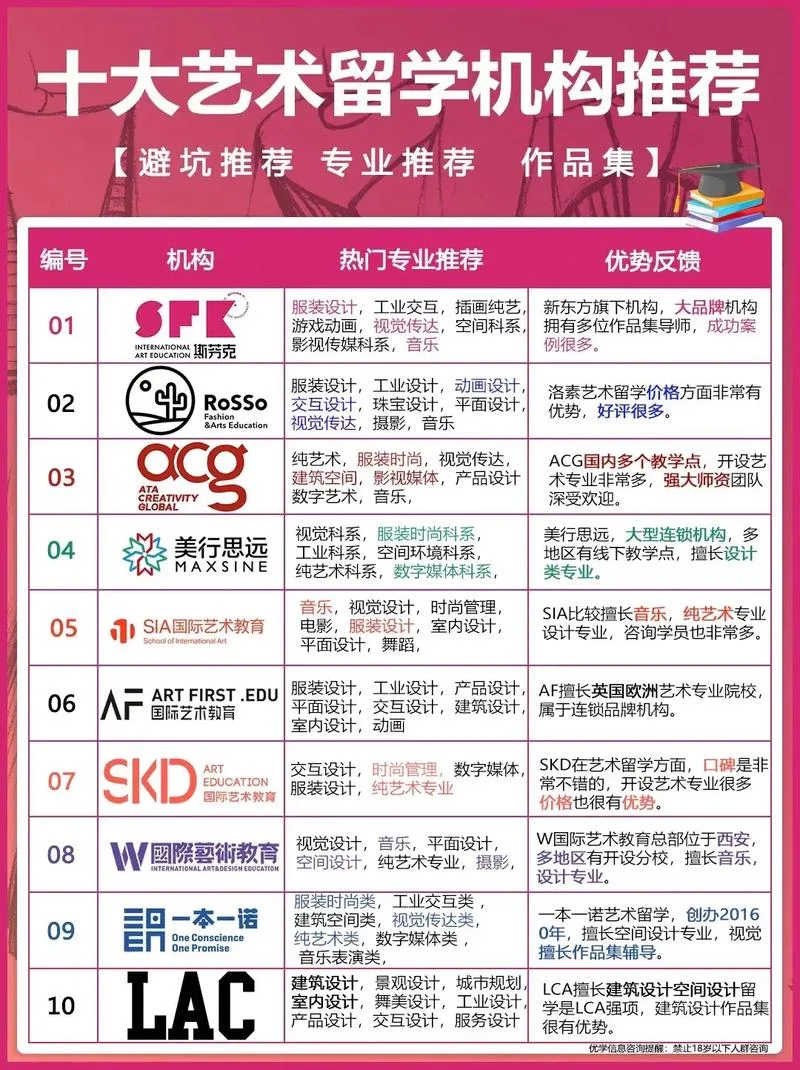 中国留学中介排行榜_2