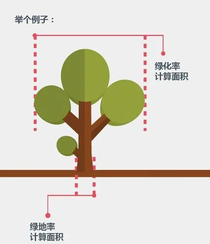 小区绿化率的计算公式_1