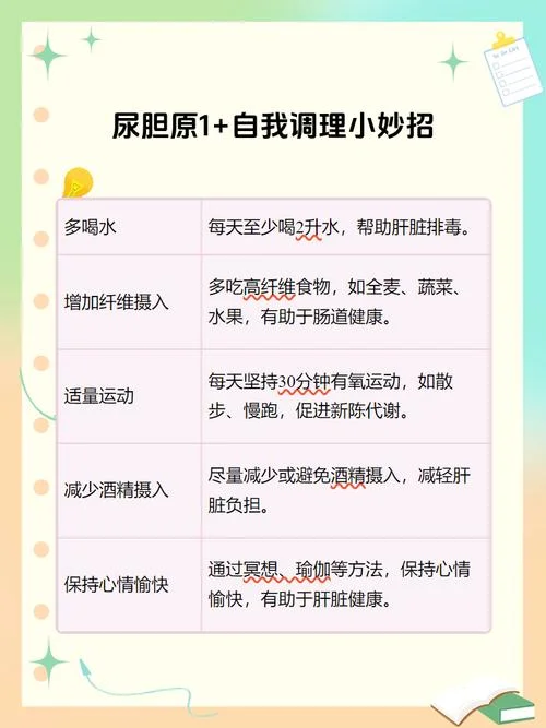 尿胆原2十是什么意思-尿胆原十 2 含义