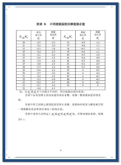 强度计算公式一览表-强度公式一览表