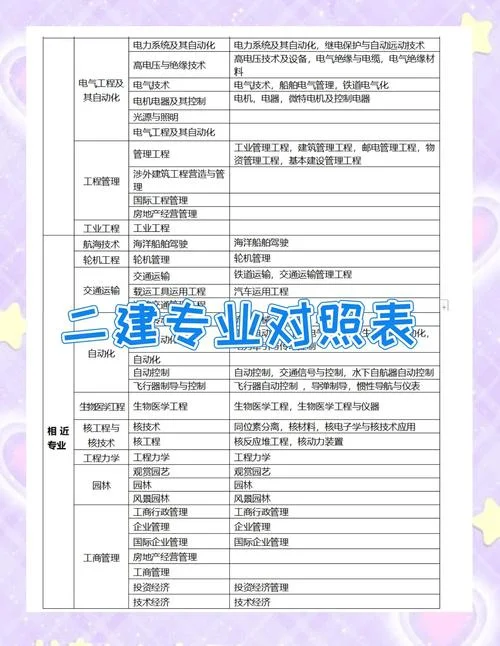 二建建筑类报考条件_1