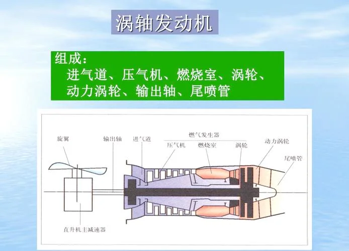 涡轮管原理_1