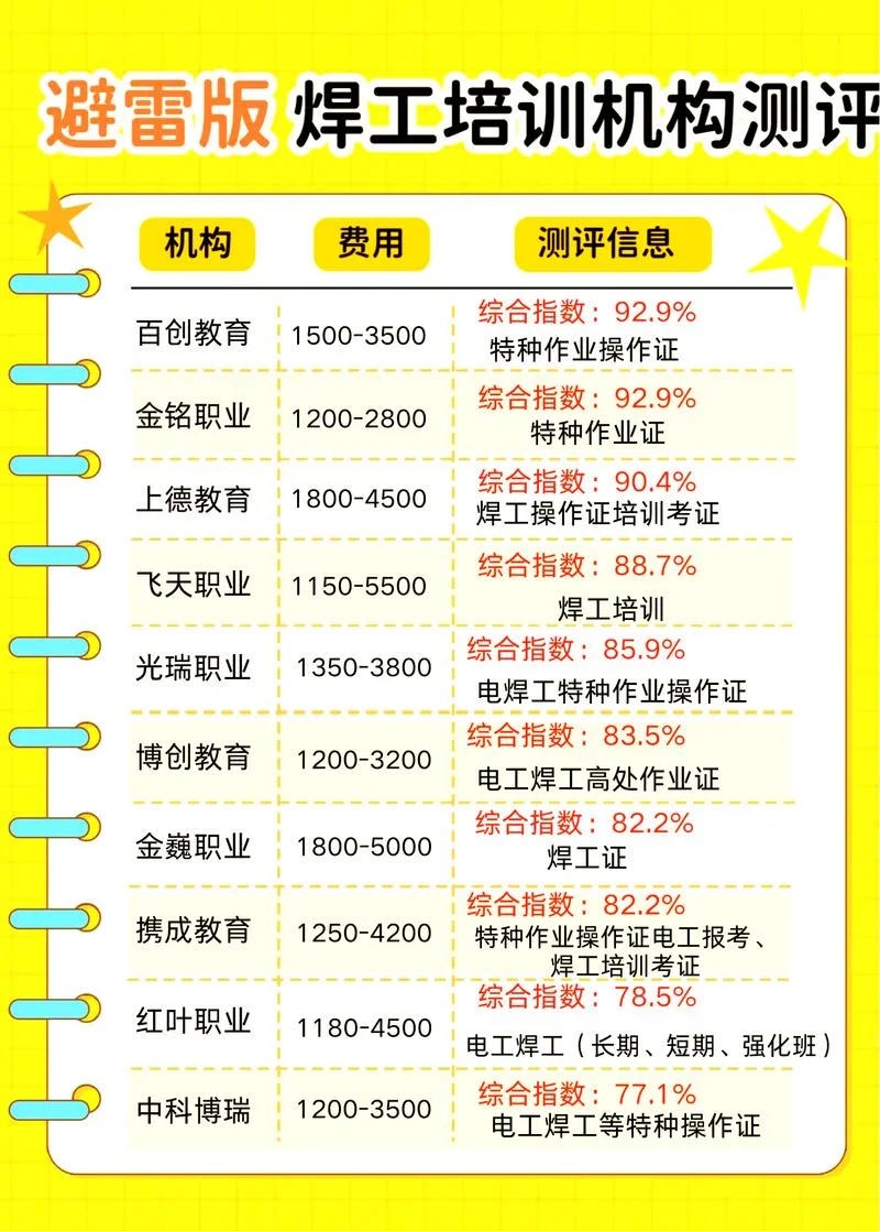 一建培训费用多少钱啊_2