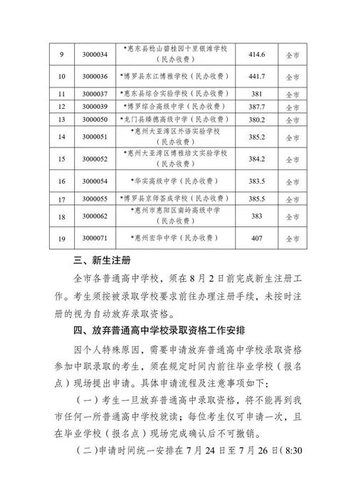 惠州市中考报名条件_1