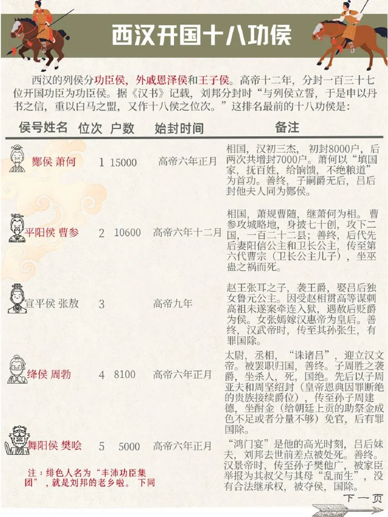萧何结局_2