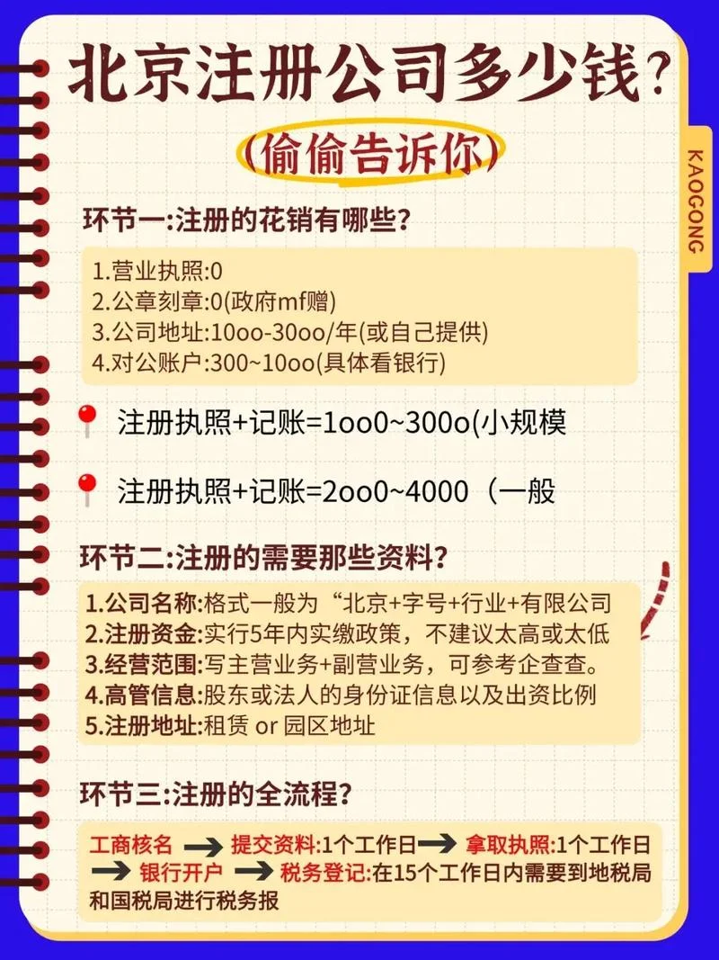 注册公司流程及费用公司注册需要多少钱_1