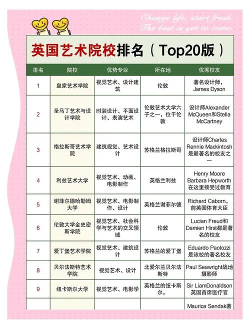 英国创意艺术大学官网-英国创意艺术大学官网