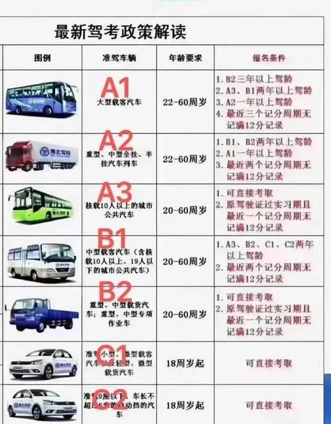a2增驾a1需要多少钱_1