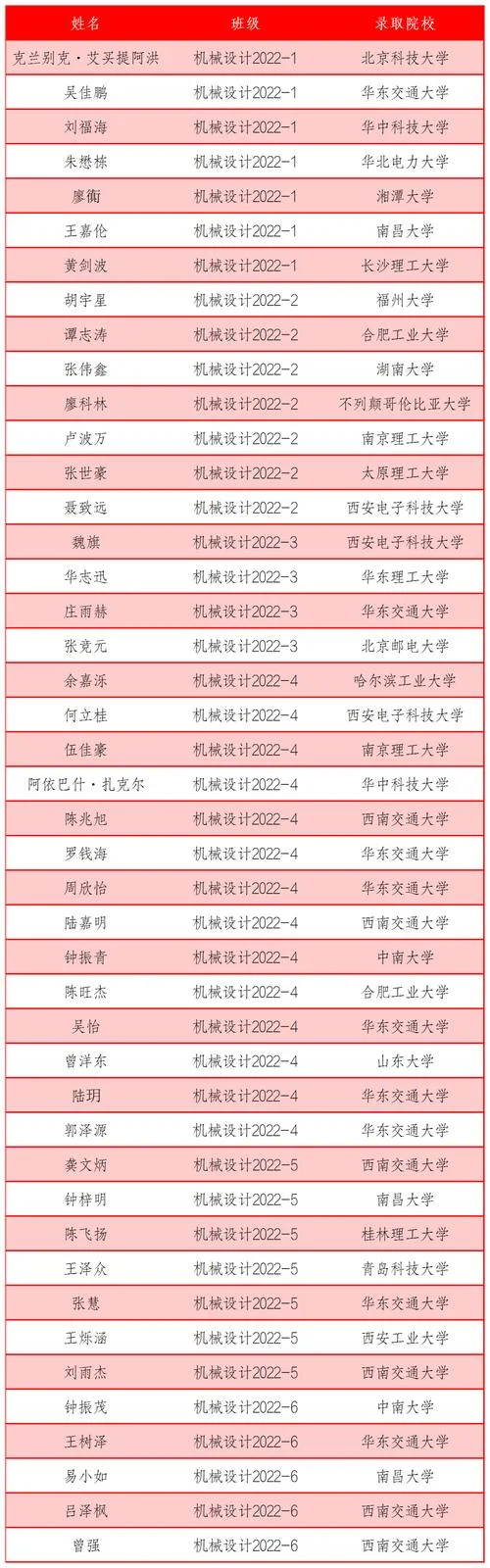 本科升学_1