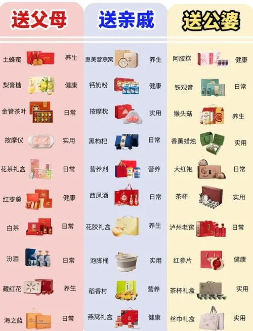 新年礼物买什么好老人_1