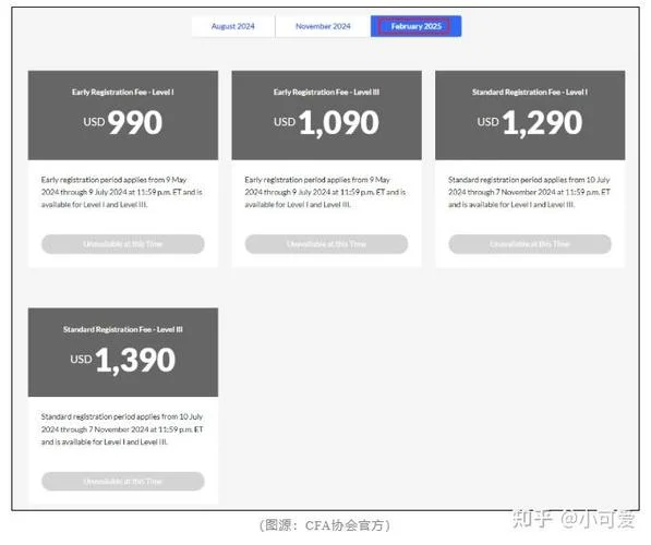 cfa 考试考试报名费用_1