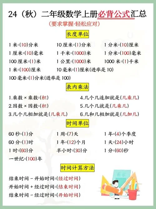 二角和公式_1