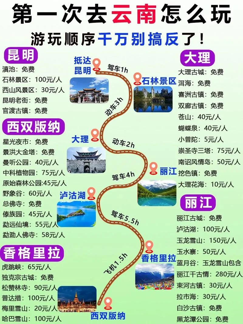 沧州到云南旅游攻略_1