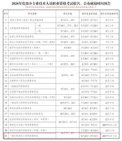 消防工程师报考条件名_2