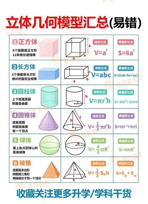 正方体积公式是什么_1