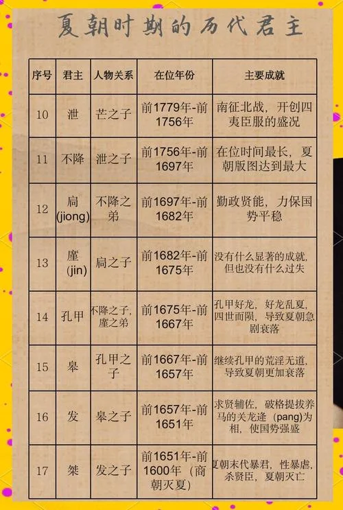 大夏王侯人物简介_2
