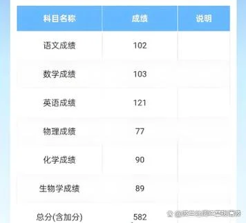 全国英语ab级成绩查询-全国英语AB级成绩查询