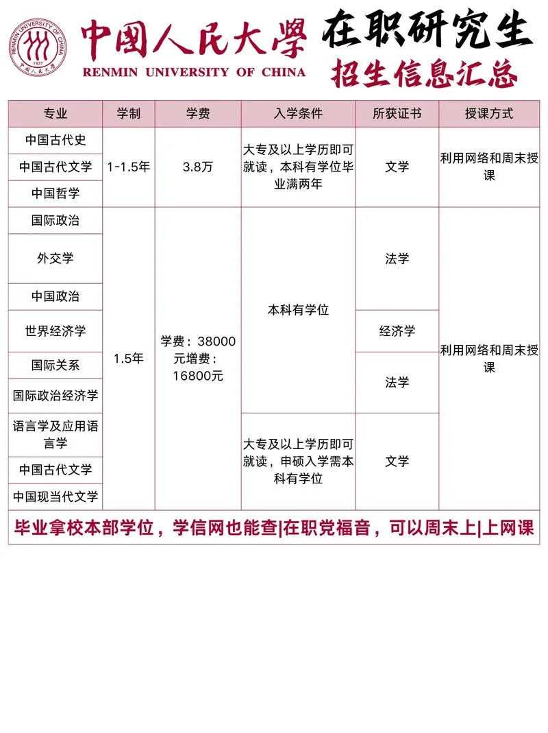 在职研究生报考简章_1