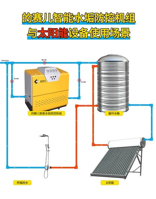 节能空气能热水器原理_2