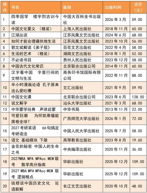 艺术类出版社排名_1