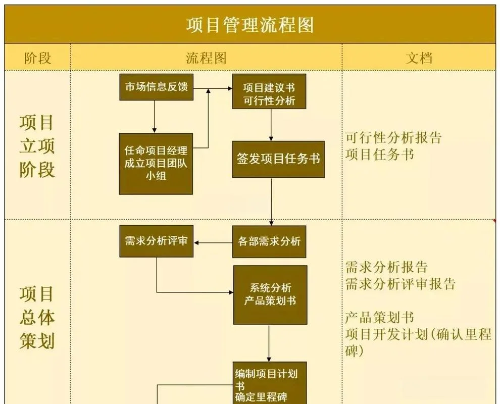 项目管理要求_1