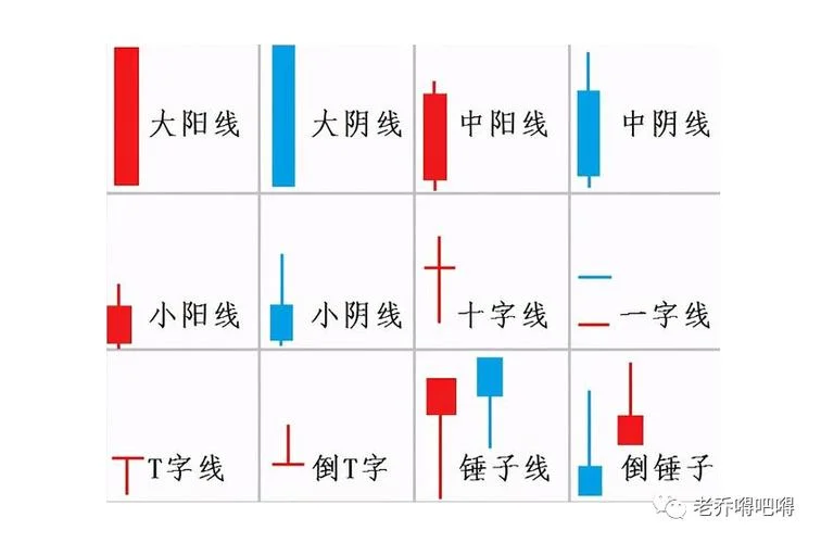 阳线阴线表示什么意思_2