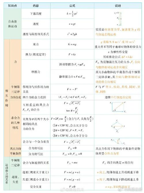 平均速度和瞬时速度的公式_1