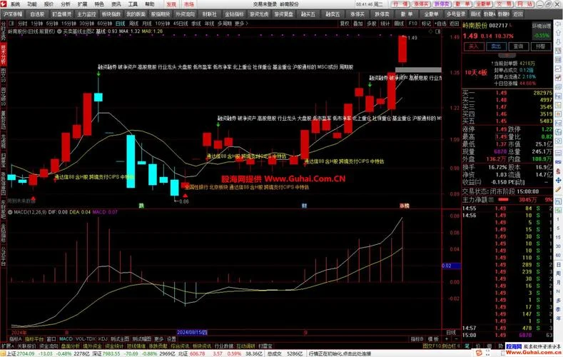 阴线买入通达信指标公式源码_2