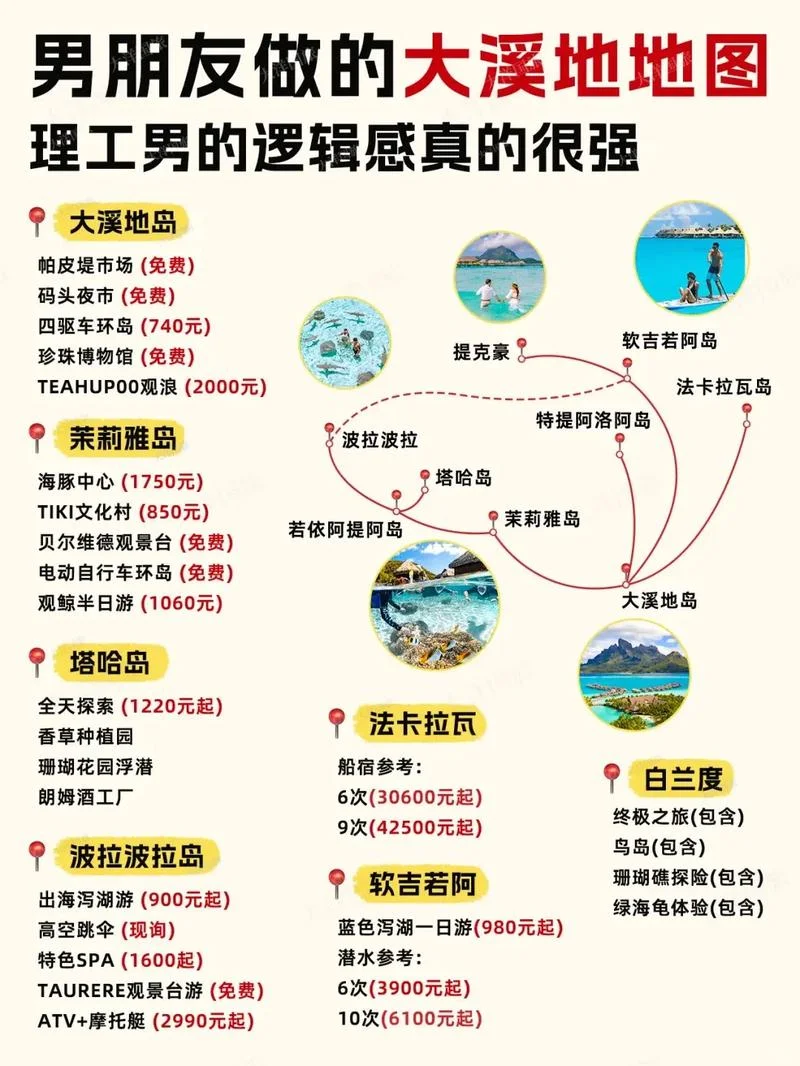 斐济旅游攻略全集-斐济旅游攻略全