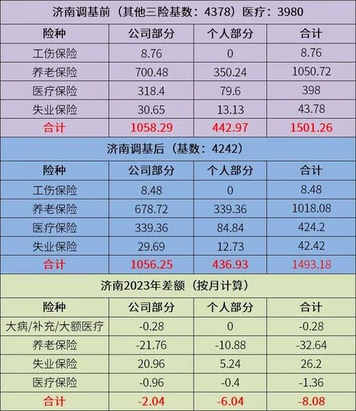 一建社保要求几年山东-山东一建社保要求