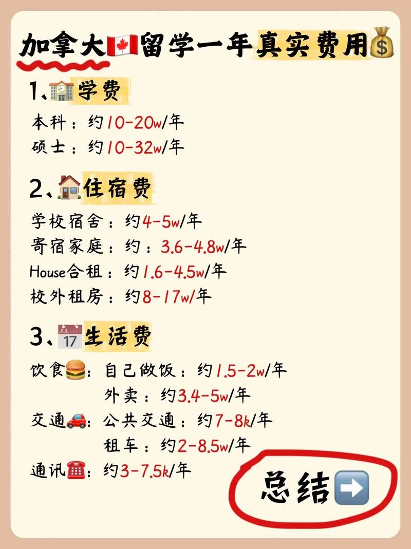 加拿大留学college费用-加拿大留学费用