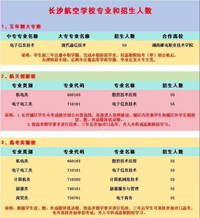 初中生可以上航空学校吗_2