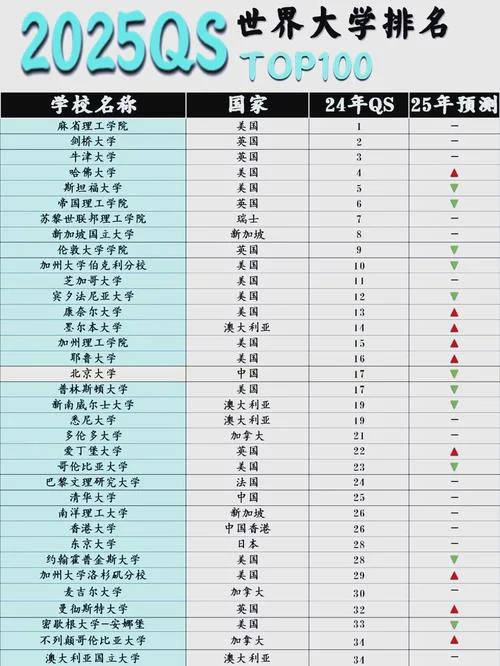 上海留学生落户国外大学名单-上海留学生落户国外大学名单