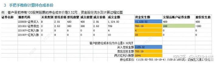 主力持仓成本指标公式用法_2