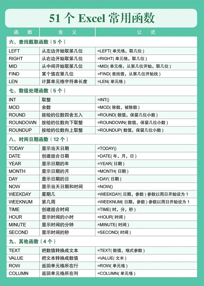 excel大于等于函数公式-excel 大于等于公式