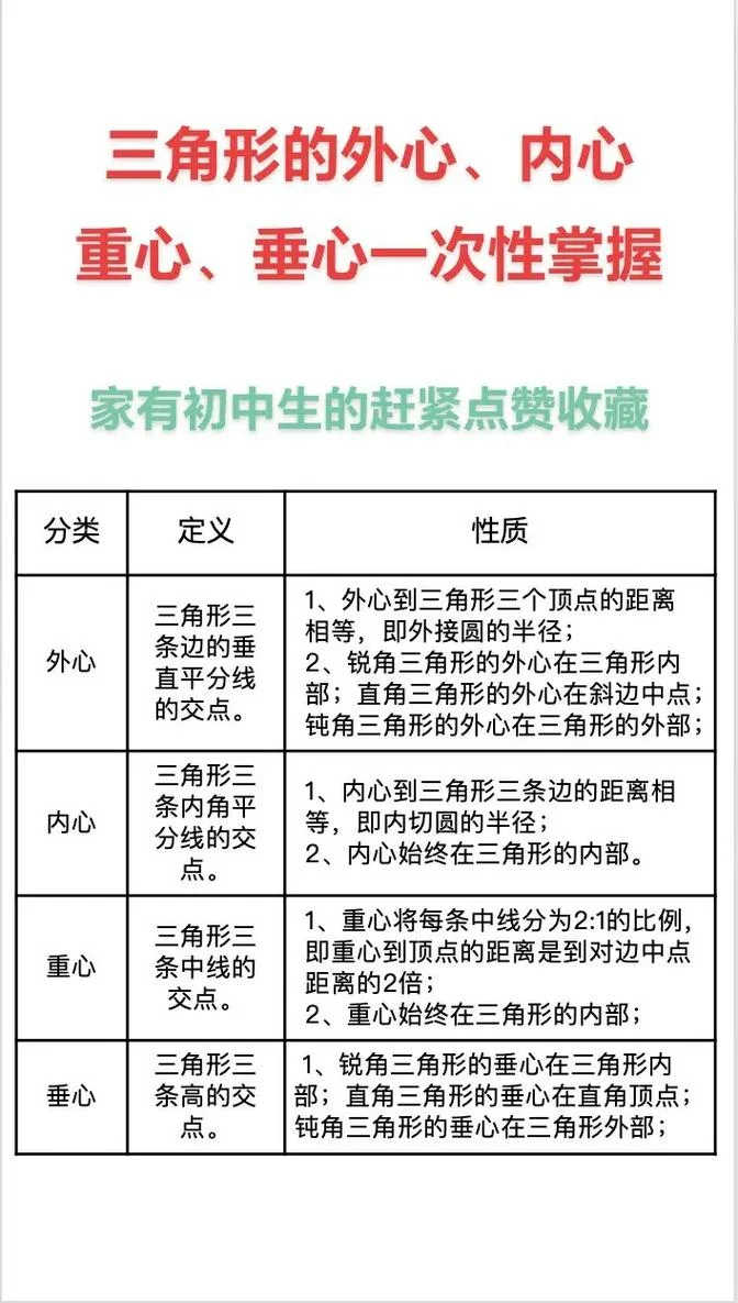 重心定理是什么意思-重心定理含义