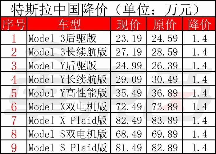 特斯拉蓝牌多少钱一辆_1