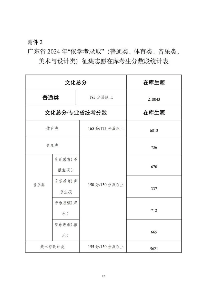 什么是征集志愿时间_1