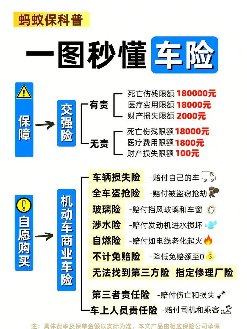 12万的车保险多少钱_2