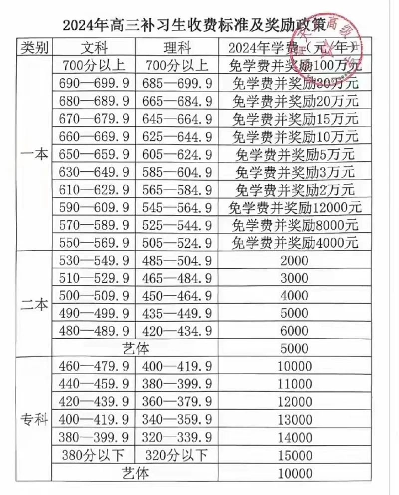 高考报名缴费多少钱_2