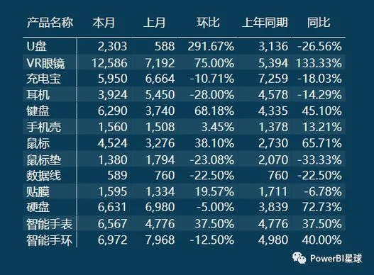 同比公式怎么计算-同比公式计算方法
