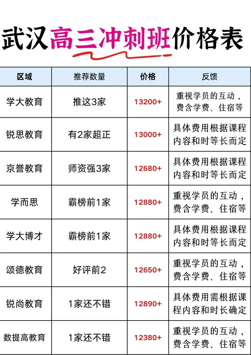 艺考一对一辅导多少钱_1
