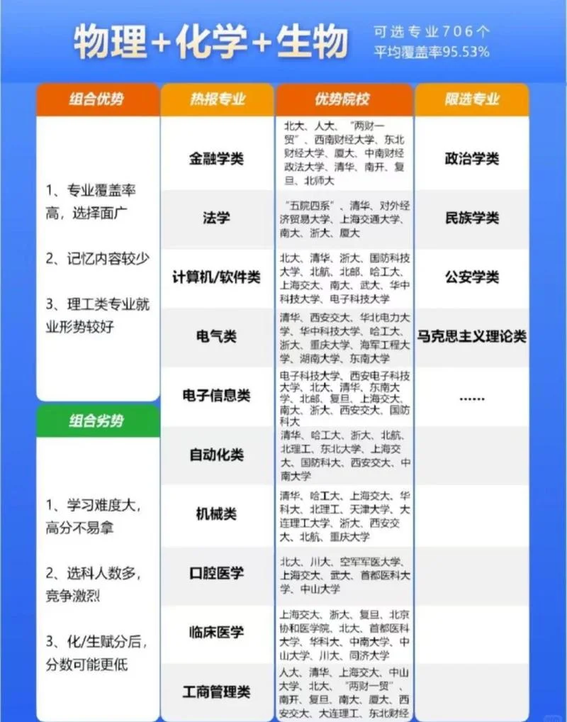 高中学什么专业好_2