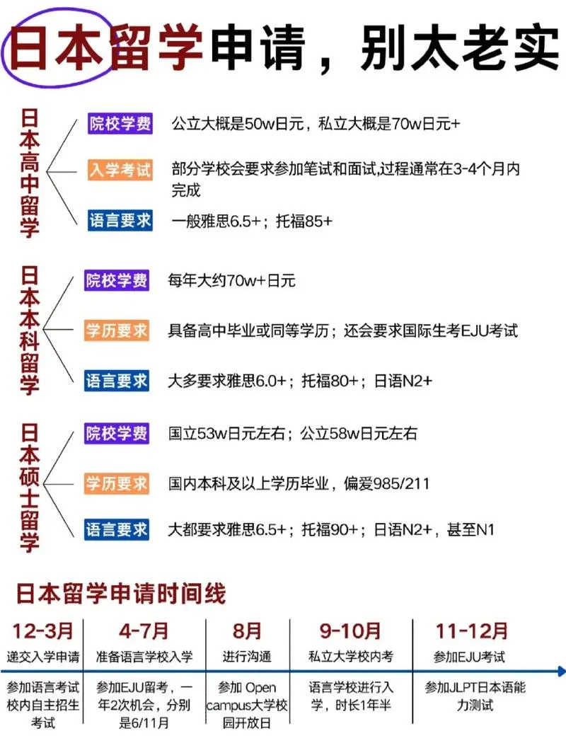 日本留学高中流程-日本留学高中流程